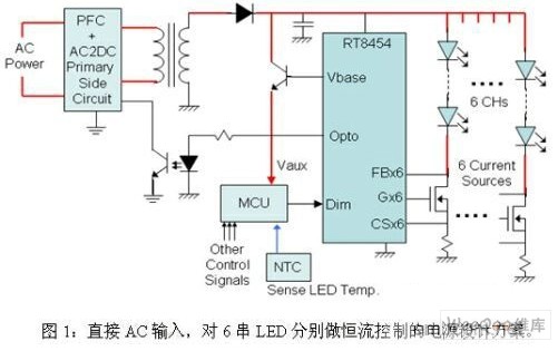 直接AC输入，对6串 LED分别做恒流控制