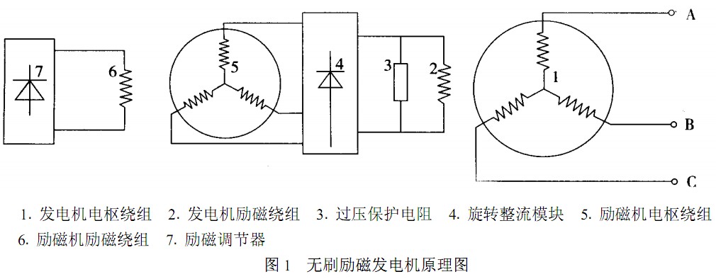 磁力发电机的工作原理=磁力发电机的工作原理是什么?