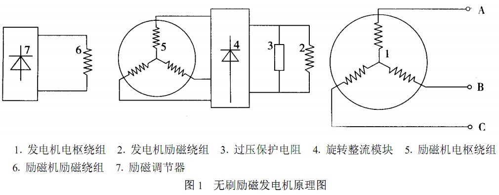 无刷励磁发电机原理