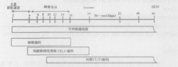 通用MPEG4 音频编码方框图