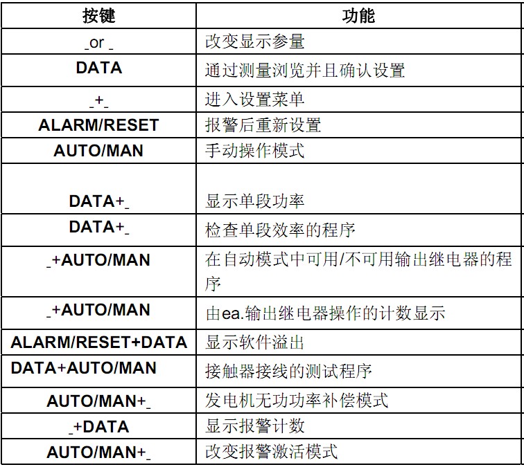 功率因数控制器的按键功能列表