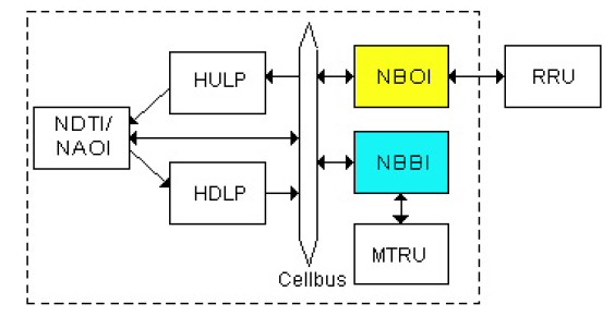 NBOI在系统中的运行环境示意图