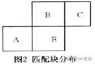 匹配块分布