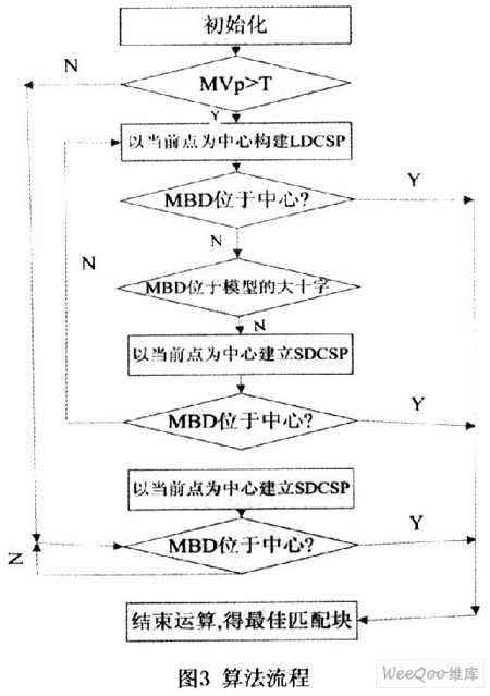 算法流程图