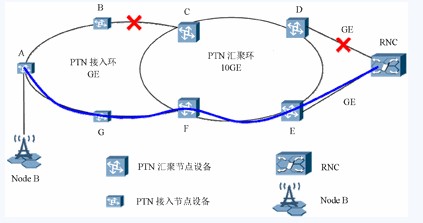 故障情况