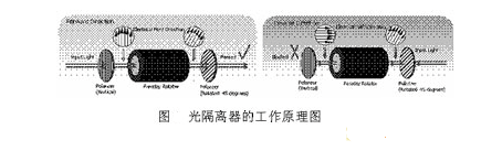 光隔离器的工作原理图