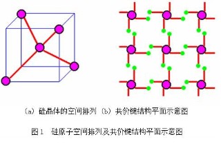 本征半导体结构示意图