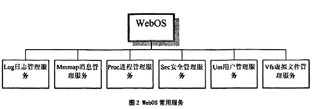 WebOS常用服务