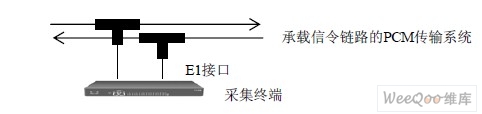 信令链路高阻跨接采集方式