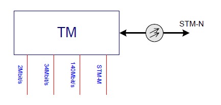 终端复用器模型图