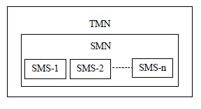 SMN 和SMS 的关系图
