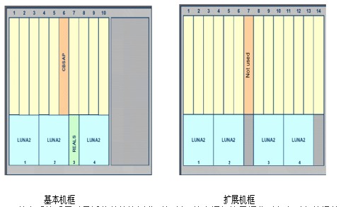 数字电话交换机的框图