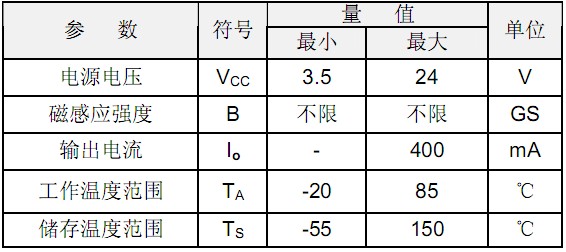 霍尔开关电路极限参数