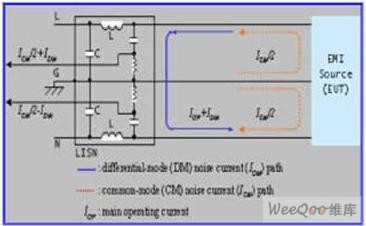 LISN测试示意图