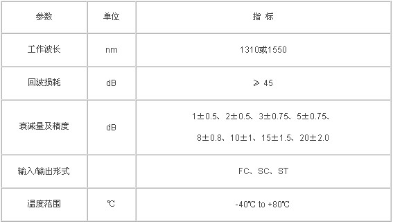 光固定衰减器技术参数