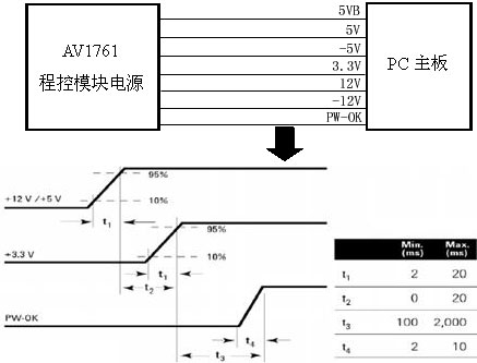 程控模块电源应用