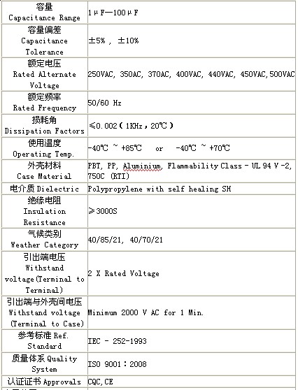 Cbb电容的主要参数