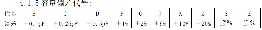 容量偏差代号