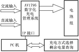 数字化充电管理系统应用