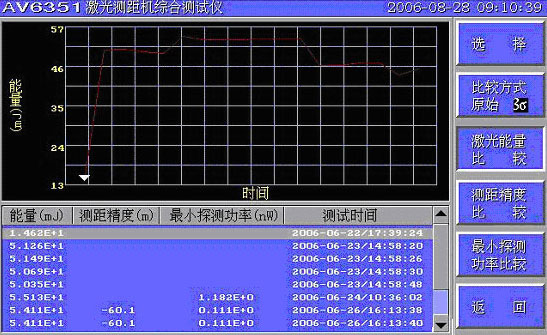 具有数据分析功能