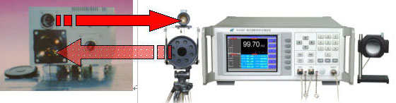 激光测距机综合测试仪应用