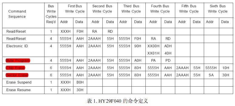 HY29F040的命令定义表