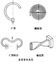 波形管的设计类型