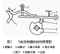 凸轮控制器的结构