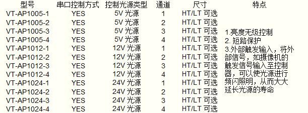 AP模拟式光源控制器系列