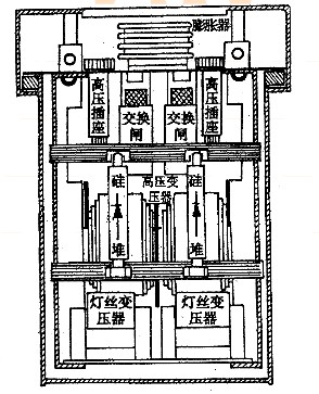 高压发生器的组成