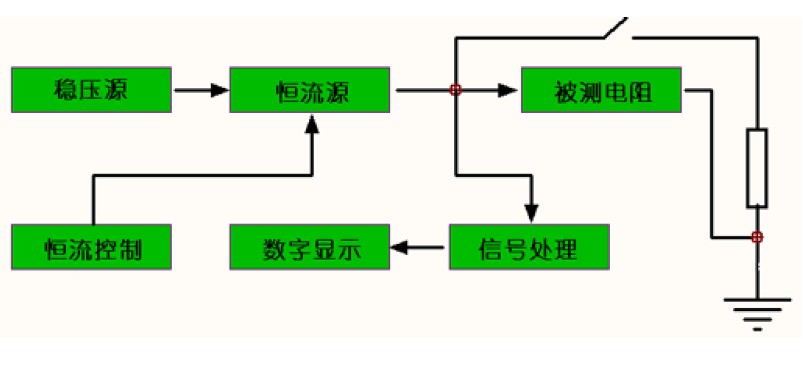 变压器直流电阻速测仪的电路工作原理框图