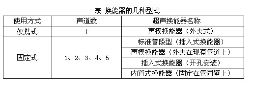 换能器的几种型式