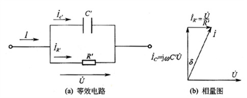图2  电容器的并联等效电路及相量图