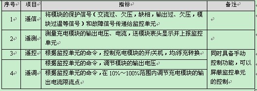 充电模块通信功能