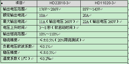 充电模块输出特性