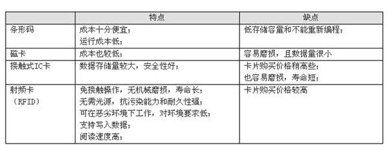 比较分析图