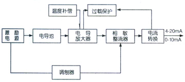 电路原理图