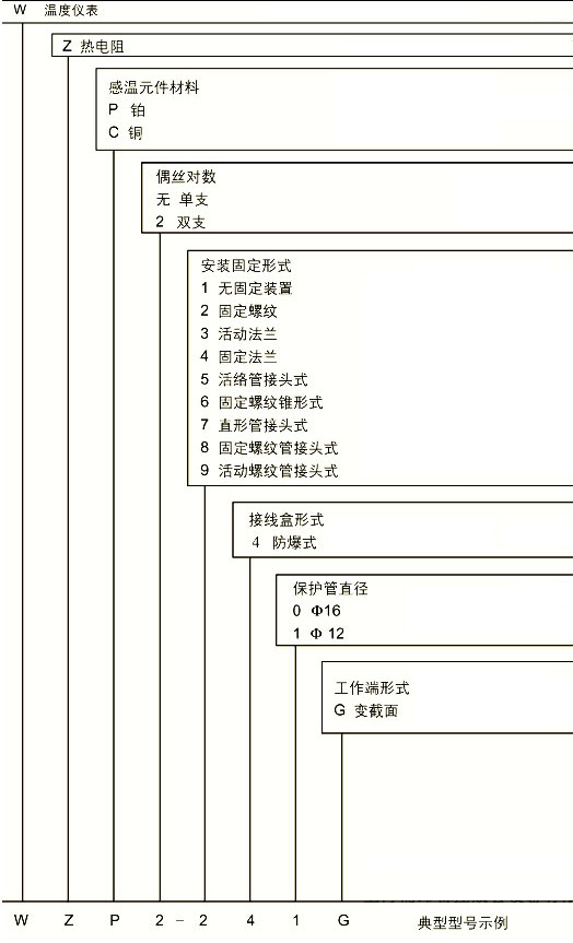 型号命名方式