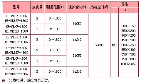 高温防腐热电偶的型号