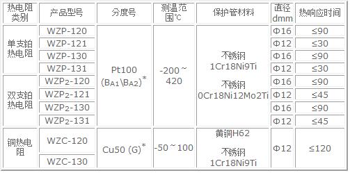 无固定装置式热电阻