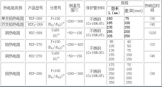 固定螺纹式热电阻（2）