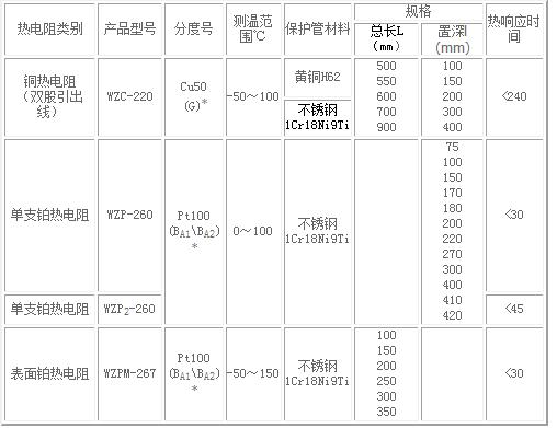 固定螺纹式热电阻（1）