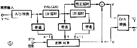 梳状滤波器工作原理