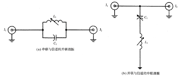 带阻滤波器 谐振滤波电路