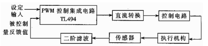 回路控制器的方框图