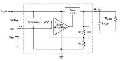 低压差线性稳压器简单结构