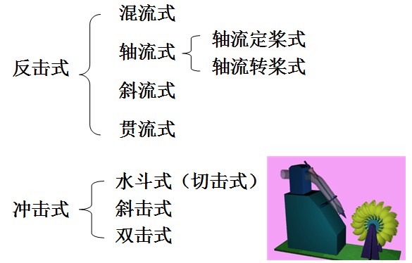 分类结构