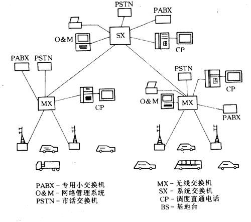 图1.14  ACTIONET区域性系统框图