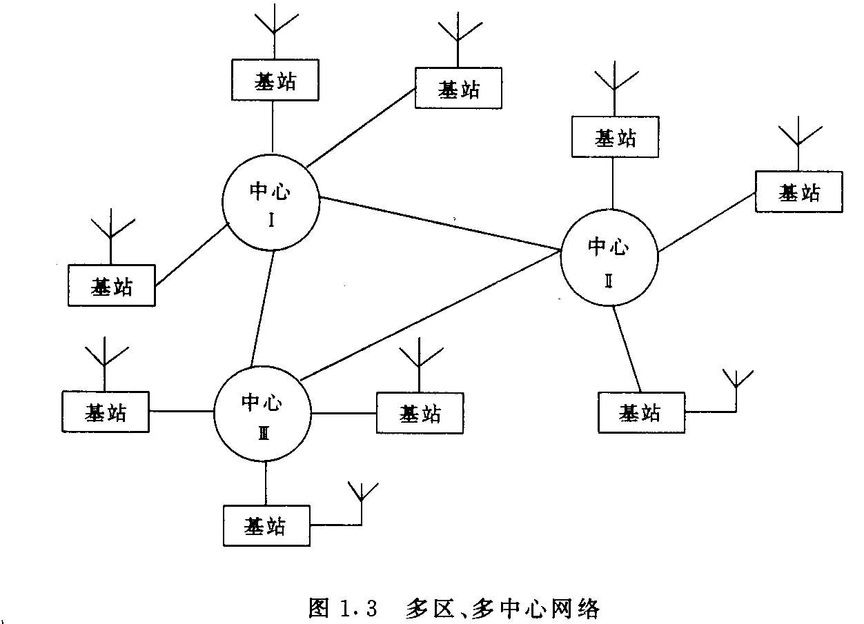 图1.3 多区、多中心网络