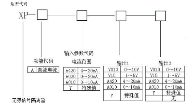 无源信号隔离器的型号含义